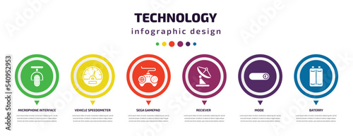 technology infographic element with icons and 6 step or option. technology icons such as microphone interface, vehicle speedometer, sega gamepad, reciever, mode, baterry vector. can be used for