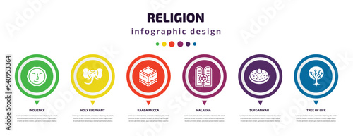 religion infographic element with icons and 6 step or option. religion icons such as induence, holy elephant, kaaba mecca, halakha, sufganiyah, tree of life vector. can be used for banner, info