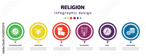 religion infographic element with icons and 6 step or option. religion icons such as muhammad word, sacred cow, diet, big menorah, hindu, jewish coins vector. can be used for banner, info graph,