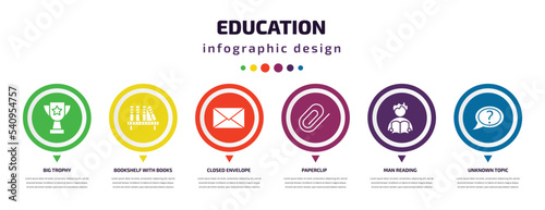 education infographic element with icons and 6 step or option. education icons such as big trophy, bookshelf with books, closed envelope, paperclip, man reading, unknown topic vector. can be used