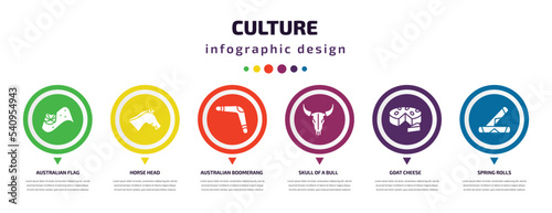 culture infographic element with icons and 6 step or option. culture icons such as australian flag, horse head, australian boomerang, skull of a bull, goat cheese, spring rolls vector. can be used