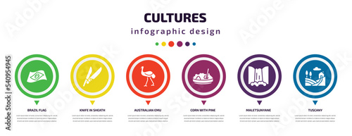 cultures infographic element with icons and 6 step or option. cultures icons such as brazil flag, knife in sheath, australian emu, corn with pine, maletsunyane, tuscany vector. can be used for