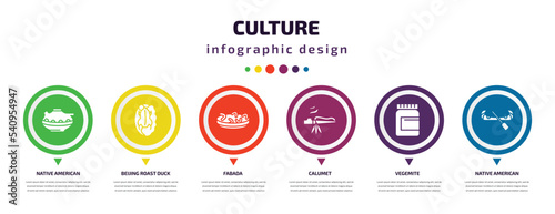culture infographic element with icons and 6 step or option. culture icons such as native american pot, beijing roast duck, fabada, calumet, vegemite, native american canoe vector. can be used for