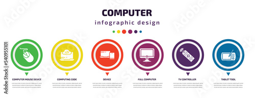 computer infographic element with icons and 6 step or option. computer icons such as computer mouse device, computing code, device, full tv controller, tablet tool vector. can be used for banner,