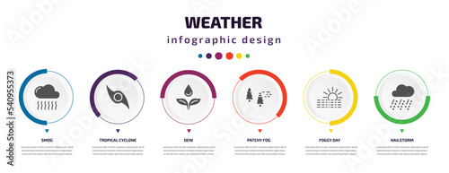 weather infographic element with icons and 6 step or option. weather icons such as smog, tropical cyclone, dew, patchy fog, foggy day, hailstorm vector. can be used for banner, info graph, web,