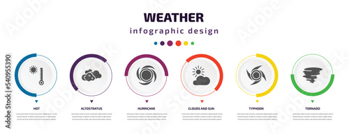 weather infographic element with icons and 6 step or option. weather icons such as hot, altostratus, hurricane, clouds and sun, typhoon, tornado vector. can be used for banner, info graph, web,