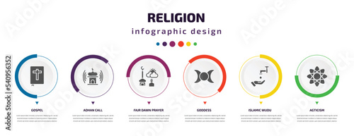 religion infographic element with icons and 6 step or option. religion icons such as gospel, adhan call, fajr dawn prayer, goddess, islamic wudu, agticism vector. can be used for banner, info graph,