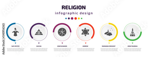 religion infographic element with icons and 6 step or option. religion icons such as sufi mystic, cao dai, confucianism, hebrew, ramadan crescent moon, great buddha vector. can be used for banner,