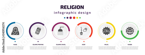 religion infographic element with icons and 6 step or option. religion icons such as hijab, islamic praying carpet, islamic ghusl, assr, halal, kaaba vector. can be used for banner, info graph, web,