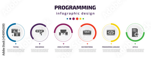 programming infographic element with icons and 6 step or option. programming icons such as testing, web domain, cross-platform, seo monitoring, programming language, article vector. can be used for