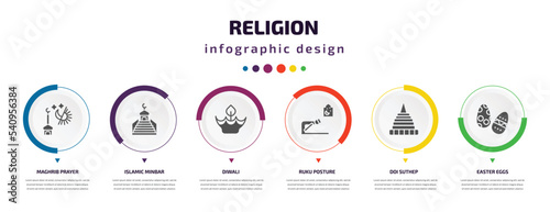 religion infographic element with icons and 6 step or option. religion icons such as maghrib prayer, islamic minbar, diwali, ruku posture, doi suthep, easter eggs vector. can be used for banner,