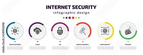 internet security infographic element with icons and 6 step or option. internet security icons such as private network, cloud, ssl, medical research, cyber security, phishing vector. can be used for