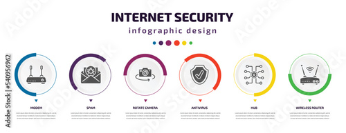 internet security infographic element with icons and 6 step or option. internet security icons such as modem, spam, rotate camera, antivirus, hub, wireless router vector. can be used for banner,