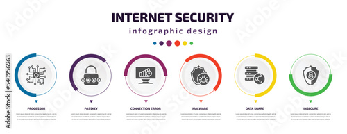 internet security infographic element with icons and 6 step or option. internet security icons such as processor, passkey, connection error, malware, data share, insecure vector. can be used for
