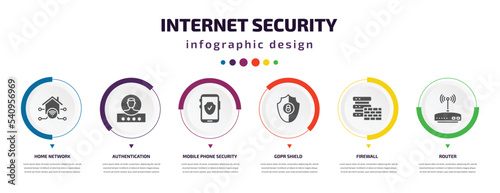 internet security infographic element with icons and 6 step or option. internet security icons such as home network, authentication, mobile phone security, gdpr shield, firewall, router vector. can