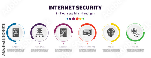 internet security infographic element with icons and 6 step or option. internet security icons such as hard disc, proxy server, hard drive, network certificate, trojan, web gat vector. can be used