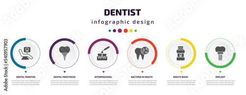 dentist infographic element with icons and 6 step or option. dentist icons such as dental monitor, dental prosthesis, interproximal, bacteria in mouth, mouth wash, implant vector. can be used for