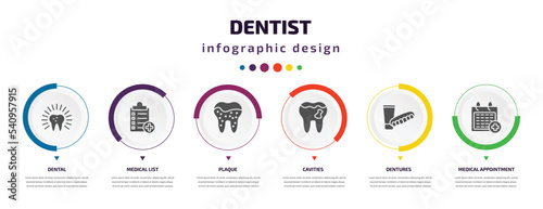 dentist infographic element with icons and 6 step or option. dentist icons such as dental, medical list, plaque, cavities, dentures, medical appointment vector. can be used for banner, info graph,