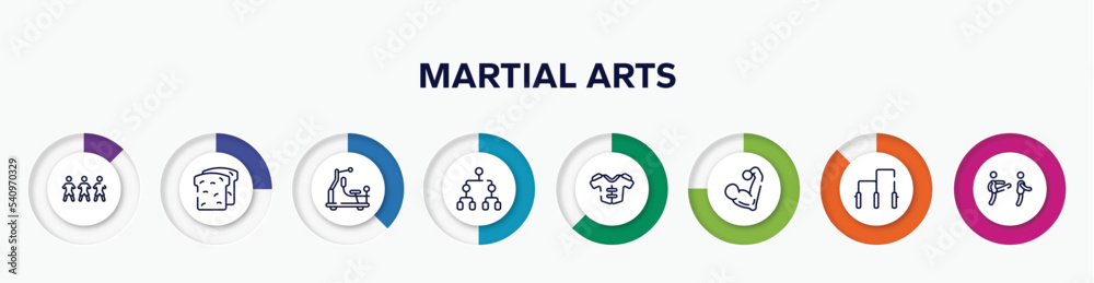 infographic element with martial arts outline icons. included football team, whole wheat bread, gym station, playoff, protections, muscular, gym bars, disciple vector. infographic element with martial arts outline icons. included football team, whole wheat bread, gym station, playoff, protections, muscular, gym bars, disciple vector.