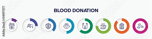 infographic element with blood donation outline icons. included medicine box, dental checkup, immunity, baby girl, bib, herbal tea, health report, blood cells vector.