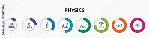 infographic element with physics outline icons. included newtons cradle, burn, headmistress, sweatshirt, wise, sigma, blood type, optics vector.