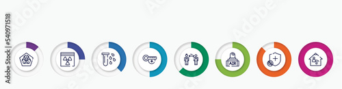 infographic element with outline icons. included biohazard, hazmat, blood, hot temperature, keep distance, air transmission, immune, telework vector.