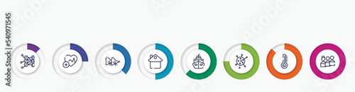 infographic element with outline icons. included allergy, health, smallpox, stay at home, cruise, flu, temperature, people vector.