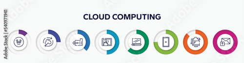infographic element with cloud computing outline icons. included frown emot, synchronize with internet, export folder, cellphone in a hand, laptop frontal opened view, grip, data transference by
