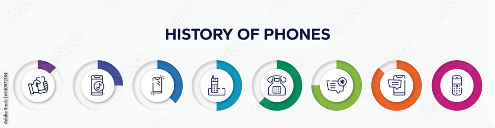 infographic element with history of phones outline icons. included phone with hand, phone with music player, phone, long distance push buttons important message, cellphone ., old speaker vector.