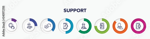 infographic element with support outline icons. included null, repair expert, discuss issue, tablet telephone, supporting user, wifi on phone, customer problem, smarphone tings vector.