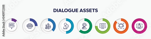 infographic element with dialogue assets outline icons. included video call, test card, warming, delete friend, reporter, 4k, face scan, video chat vector.