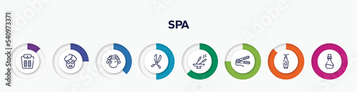 infographic element with spa outline icons. included weighing, facial mask, curlers, scissors badge, incense, hair straightener, face cleanser, essence vector.
