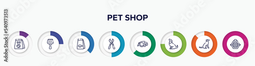 infographic element with pet shop outline icons. included cat food, grooming brush, fish food, pet trimmer, extending leads, sitting dog, dog seatting, cat box vector.