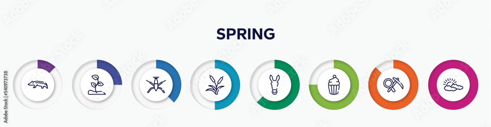 infographic element with spring outline icons. included badger, sprout, pond skater, reeds, donkey, cupcake, geology, cloudy vector. infographic element with spring outline icons. included badger, sprout, pond skater, reeds, donkey, cupcake, geology, cloudy vector.