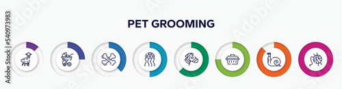 infographic element with pet grooming outline icons. included alpaca, stroller, bones, jellyfish, zebra, pet cage, snail, wool vector.