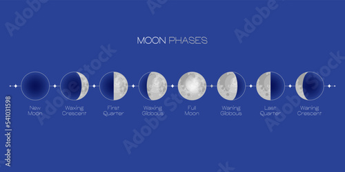 Moon phases scheme sphere shadow cycle astronomy icon set. Vector Illustration background