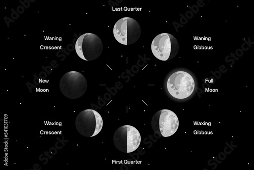Moon phases scheme sphere shadow cycle astronomy icon set. Vector Illustration background