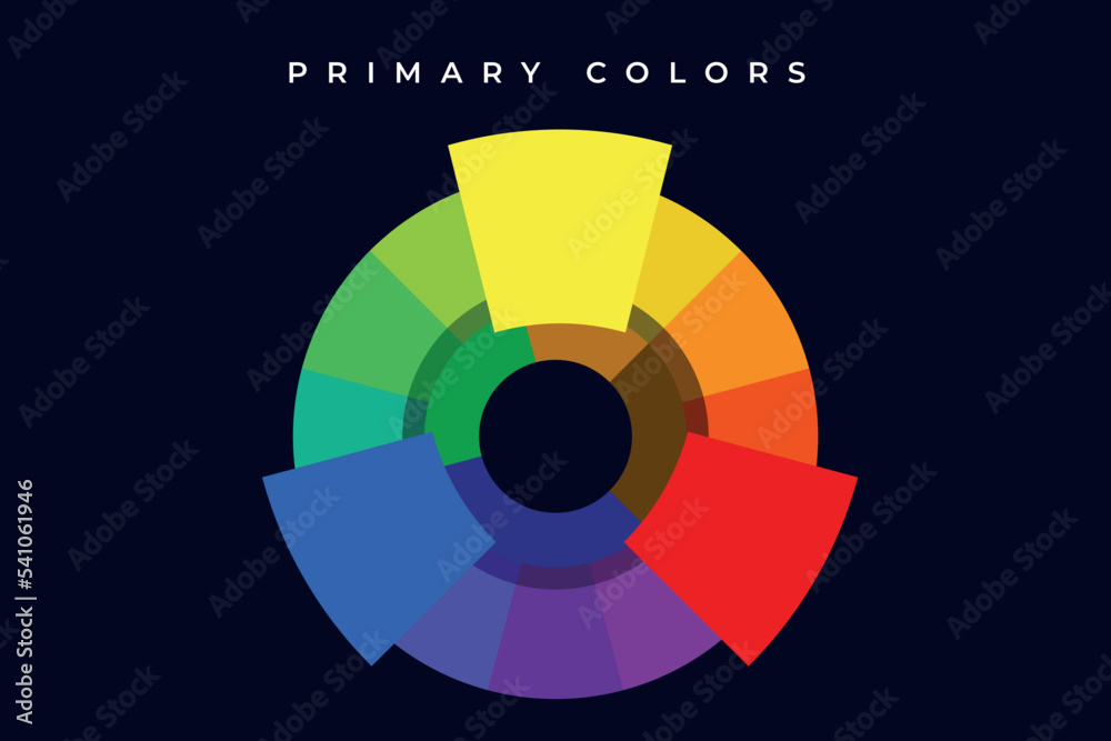 Primary color in color wheel. red blue and yellow in color spectrum. basic color theory
