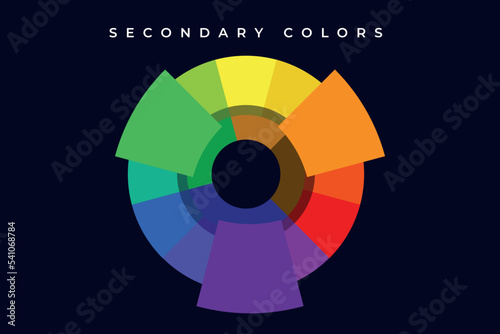 Secondary colors in color wheel - Orange, green and purple color - Basic color theory with color wheel