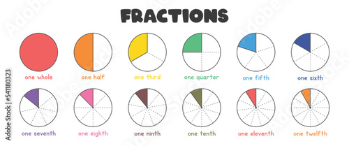 Mathematics fractions for kids vector design. Colorful fraction pie devided into sliced. Learn fractions circle chart. Montessori education, homeschool, preschool learning materials. Fractions clipart