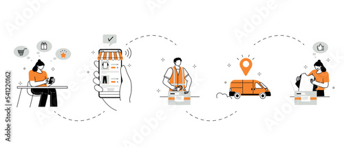 Online shopping, order pickup and home delivery. Contactless delivery. Buying in the marketplace