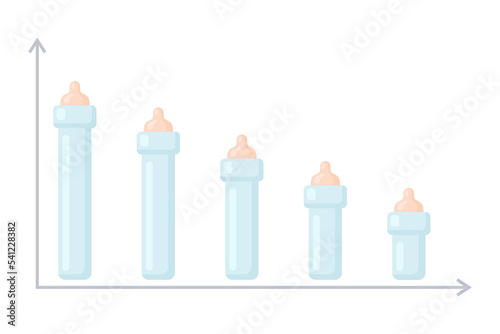 Graph of low and negative fertility rate. Creative infographic. Baby bottles