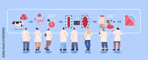 scientists controlling production process of cultured red raw meat made from animal cells artificial lab grown meat making steps