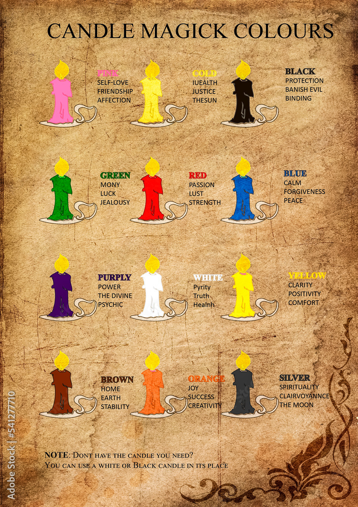 Candle Magic Color Meanings, Candle Magic Cheat Sheets, Grimoire Pages