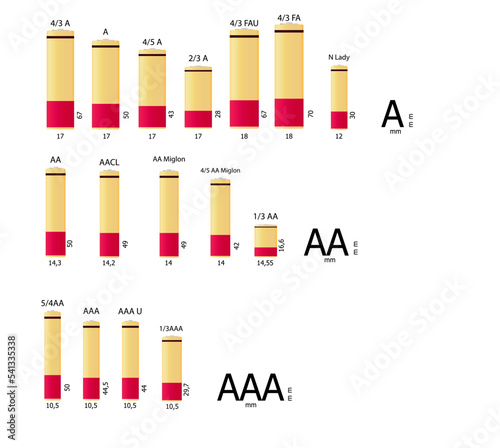 Battery types and sizes. Batteries of type A, AA, AAA