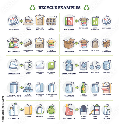 Recycle examples with paper, plastic and glass material cycle set outline diagram. Labeled educational process explanation with all product stages from raw and new to second life vector illustration.
