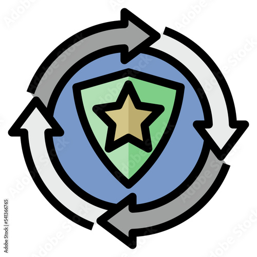 total quality management