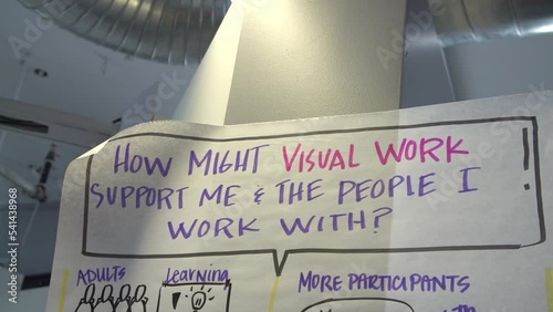 Poster with an inscription: How might visual work support me and the people I work with? photo