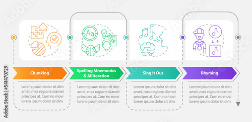 Verbal memorization strategies rectangle infographic template. Data visualization with 4 steps. Editable timeline info chart. Workflow layout with line icons. Myriad Pro-Bold, Regular fonts used