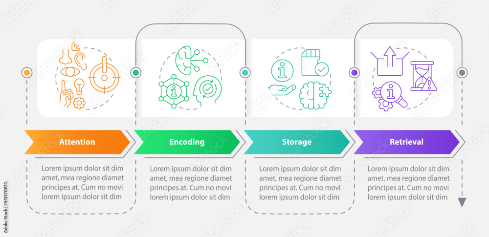 Memorizing information process rectangle infographic template. Mind. Data visualization with 4 steps. Editable timeline info chart. Workflow layout with line icons. Myriad Pro-Bold, Regular fonts used